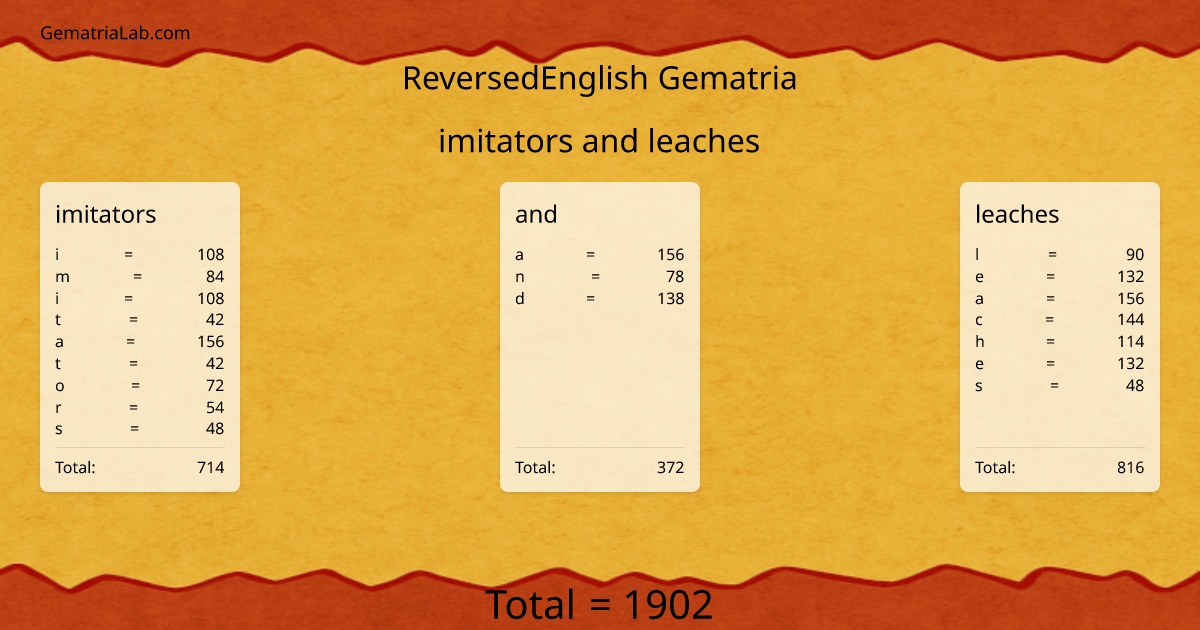 imitators and leaches in reversedEnglish Gematria